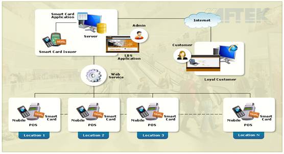 How EMV (Chip & PIN) Works - Transaction Flow Chart