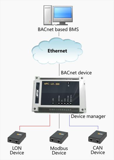 Aftek Protocol Converter