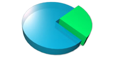 quarterly results
