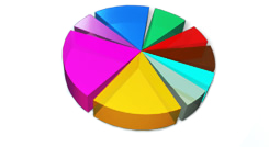 Shareholding Pattern
