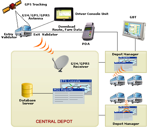 intelligent transportation systems  jobs